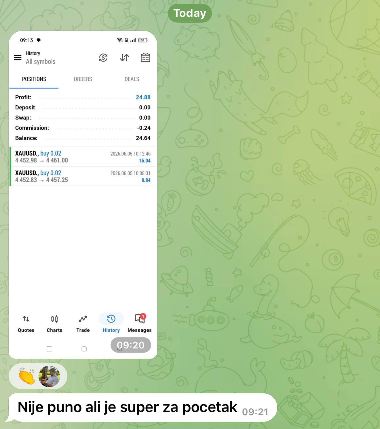 Rezultat člana grupe 2 - XAUUSD trejd
