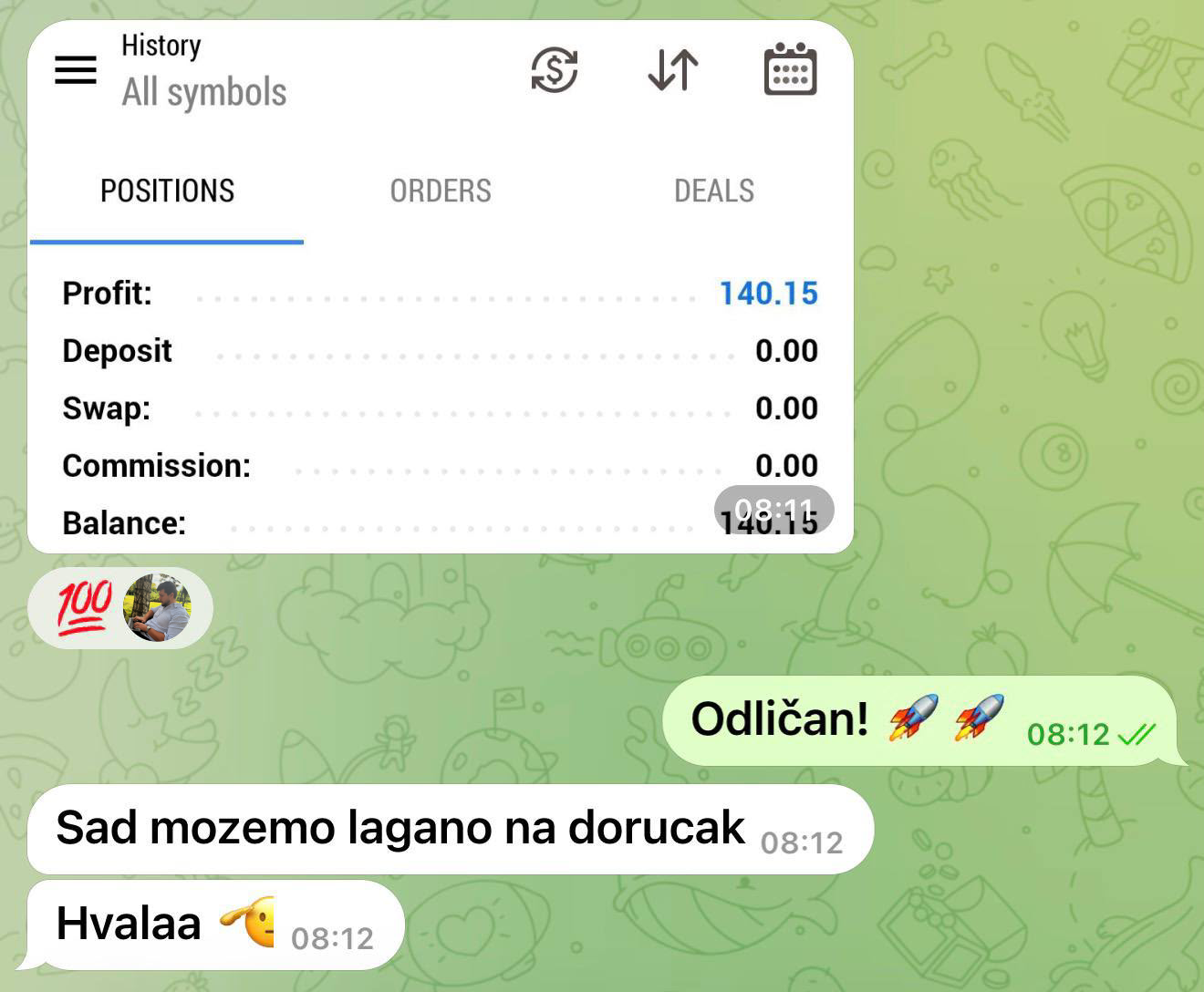 Rezultat člana grupe 8 - XAUUSD trejd