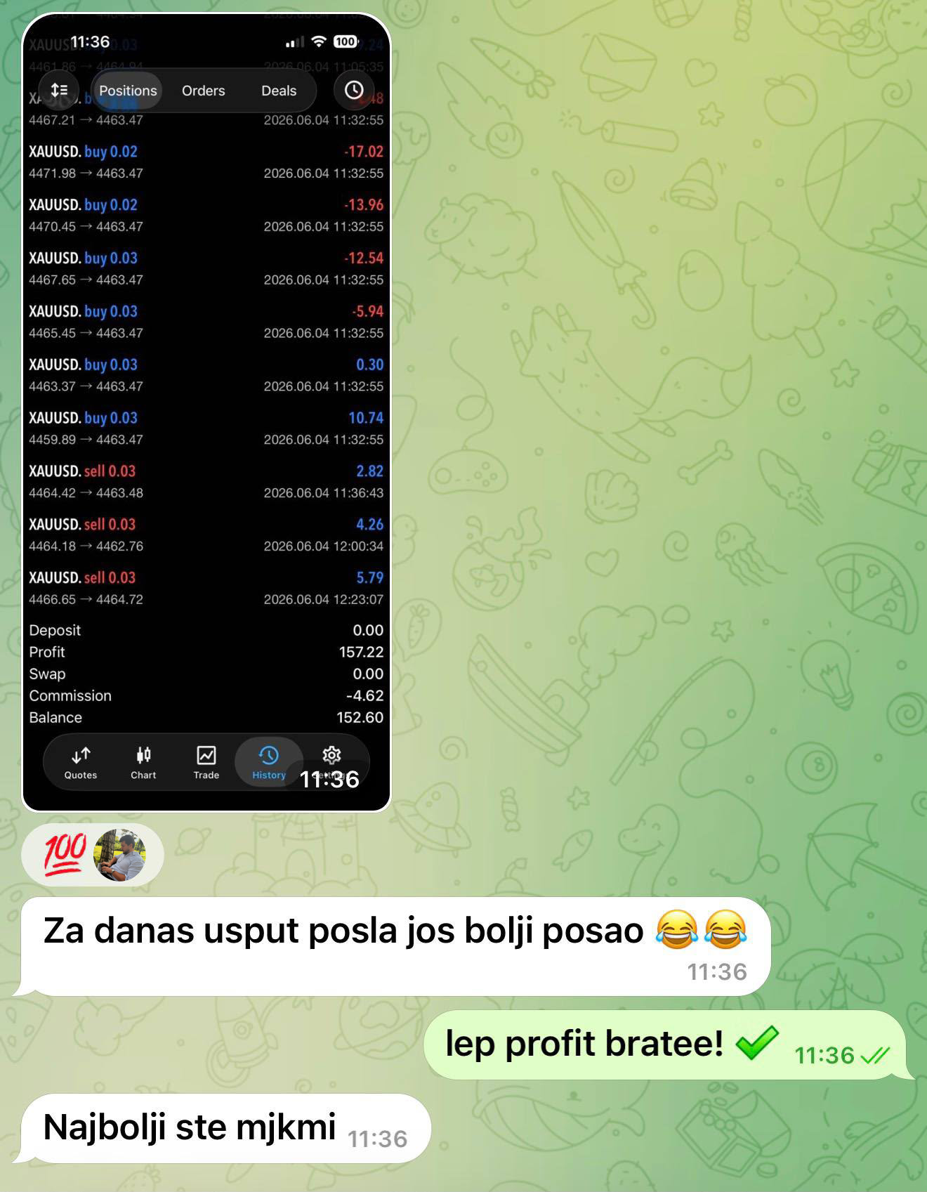 Rezultat člana grupe 6 - XAUUSD trejd