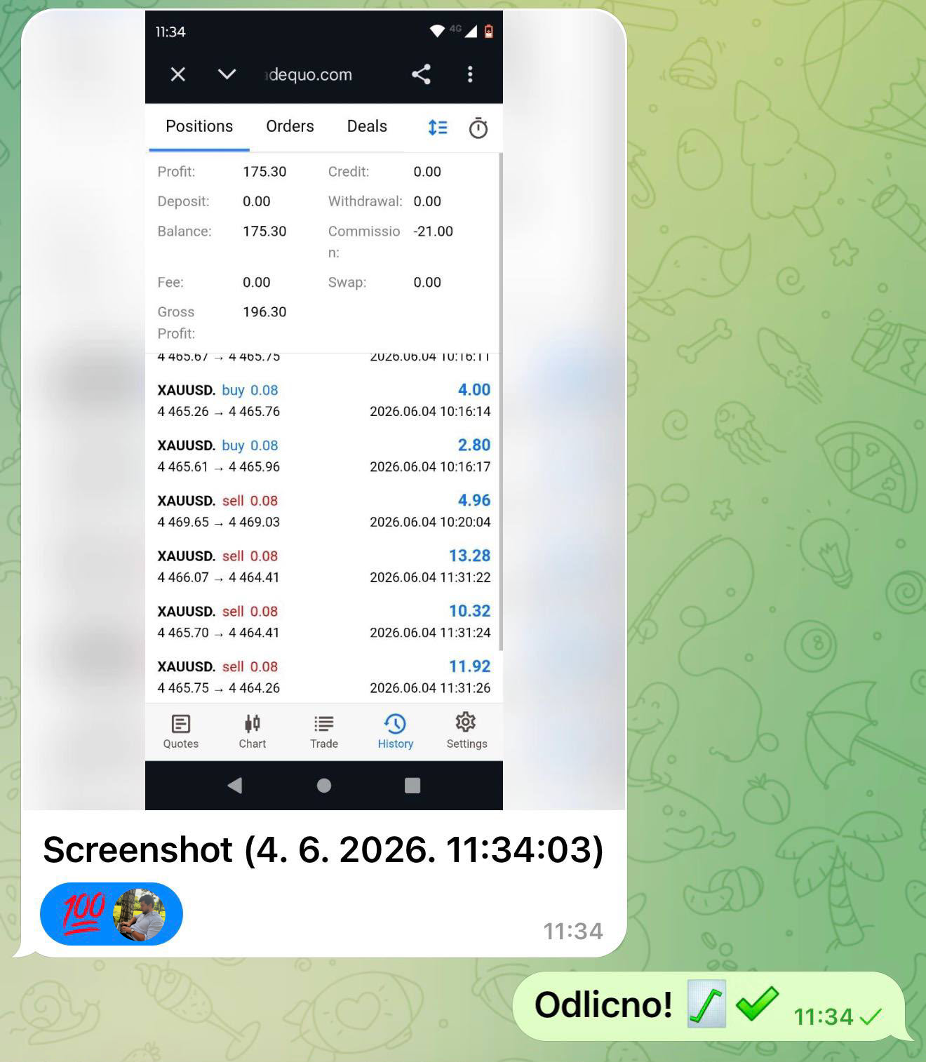 Rezultat člana grupe 1 - XAUUSD trejd